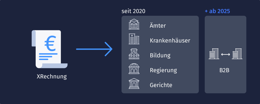 x-Rechnung 1